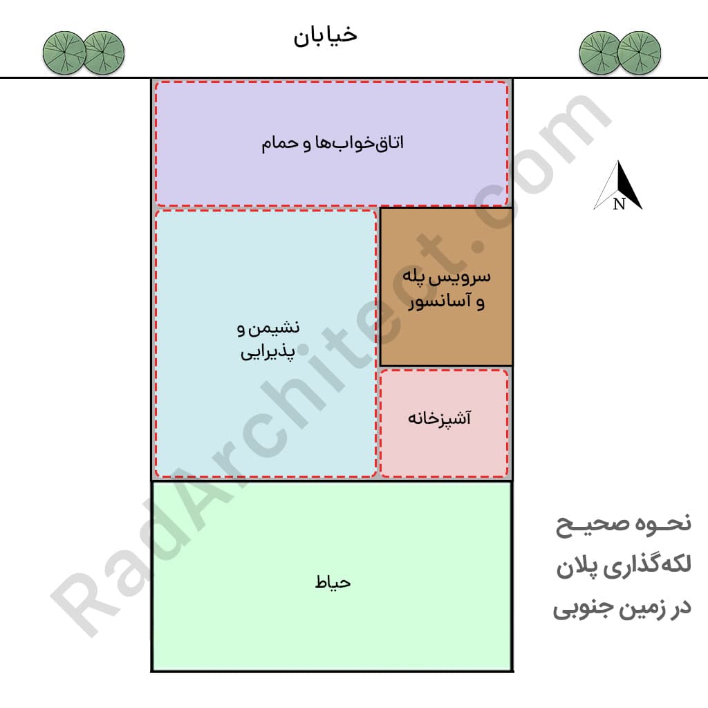 طراحی پلان ساختمان جنوبی